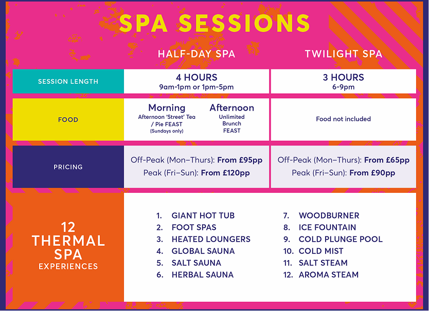 Spa Sessions breakdown