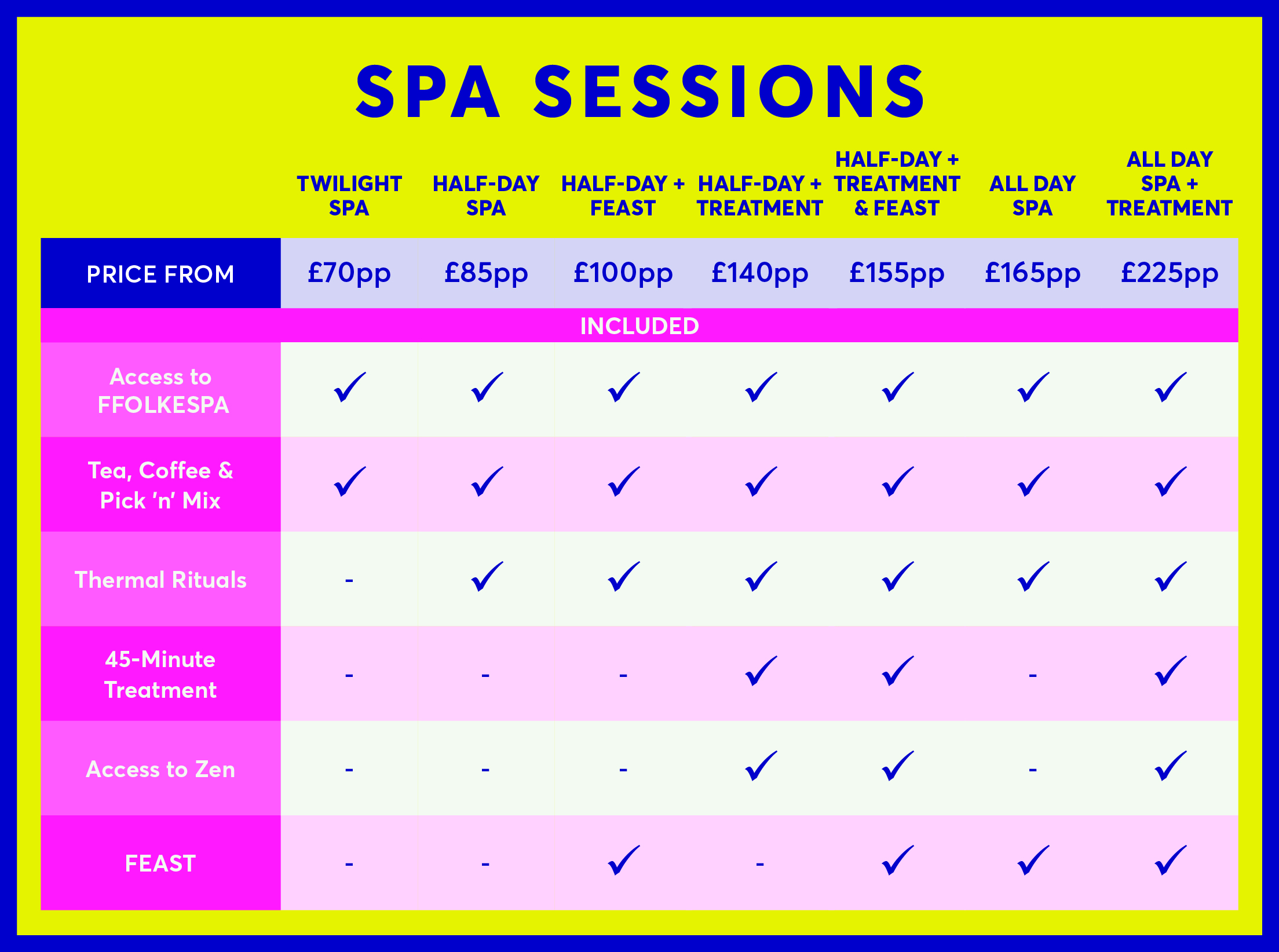 Spa Sessions breakdown graphic 