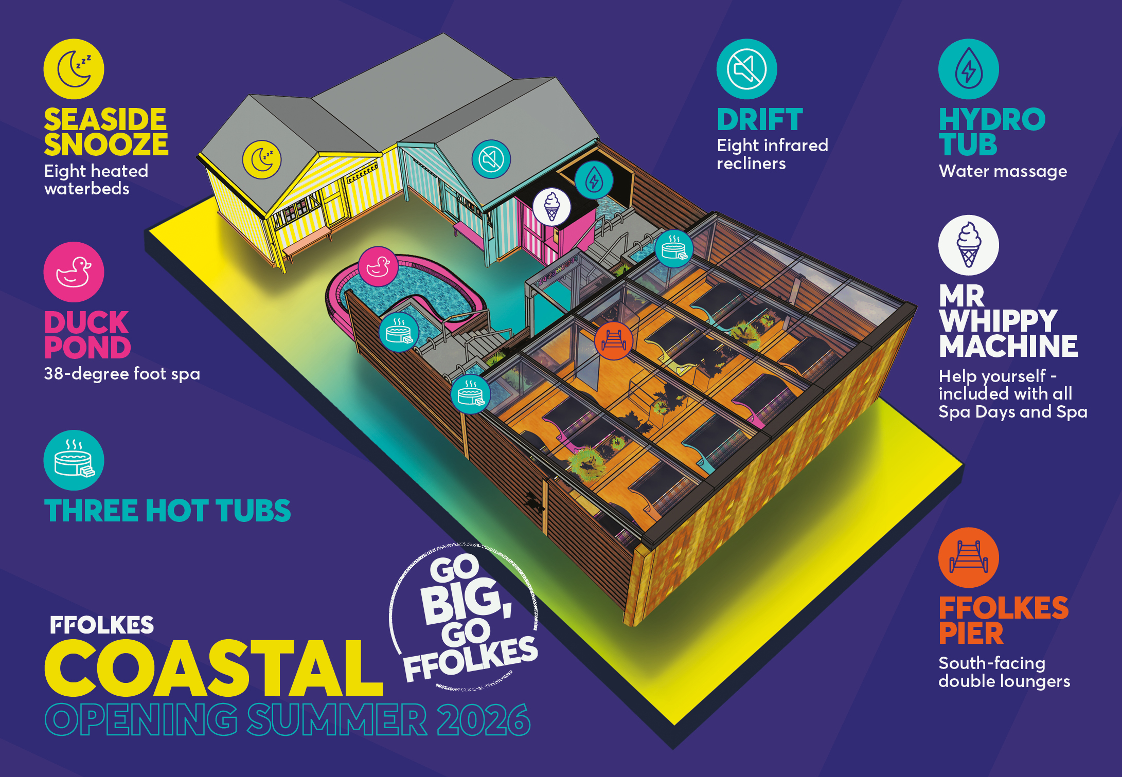 New Coastal Area 