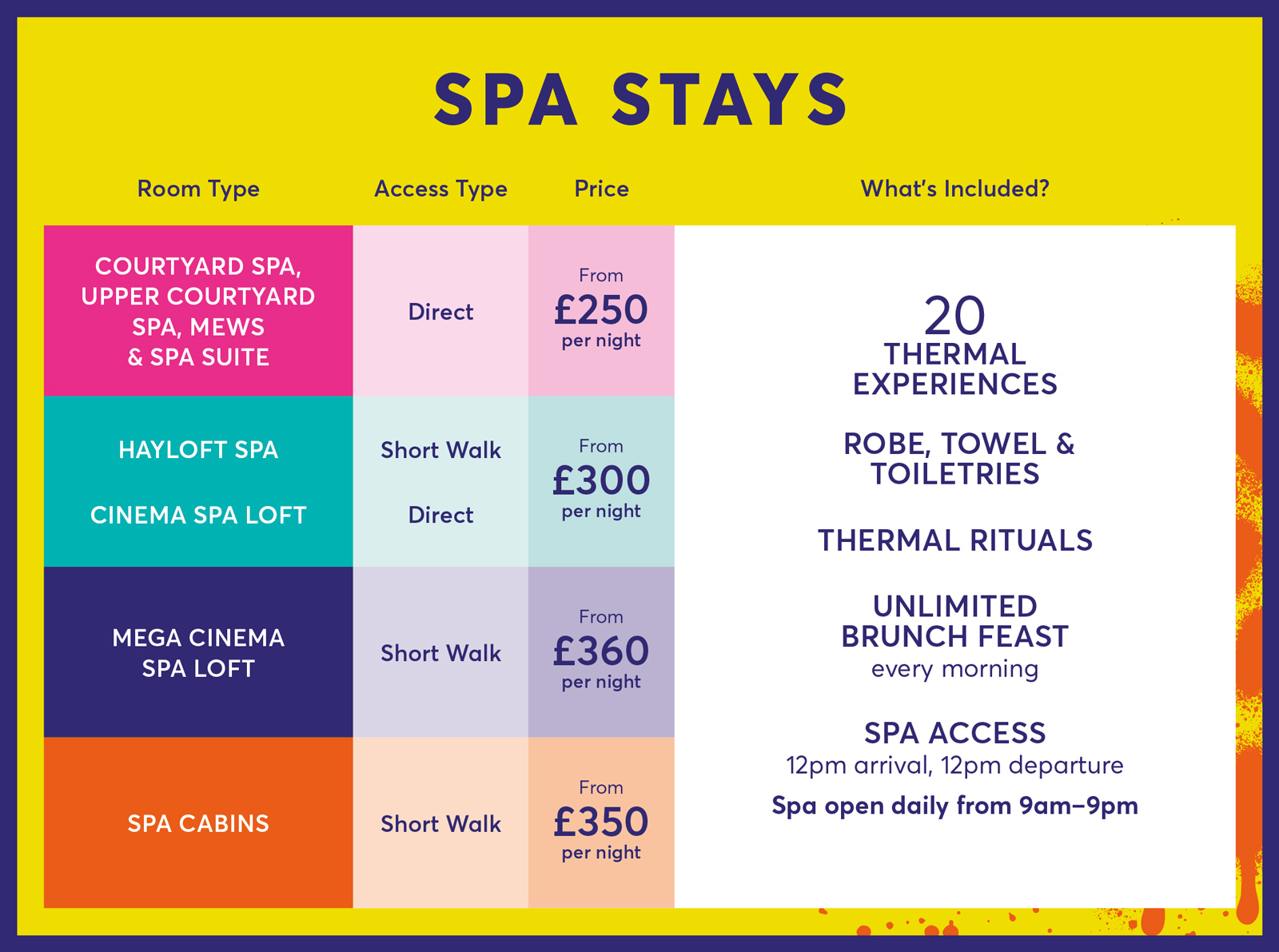 Spa Stays breakdown
