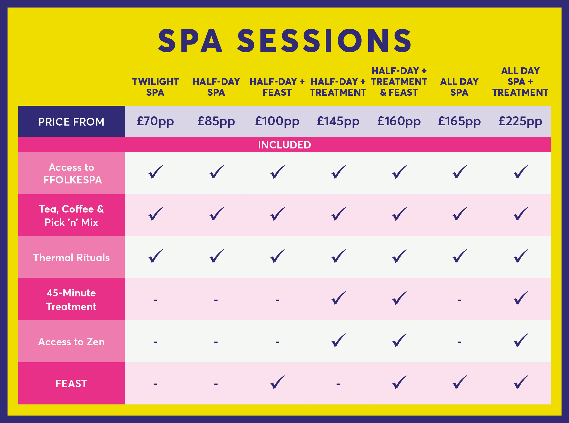 Spa Sessions breakdown